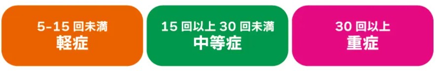 睡眠時無呼吸の重症度